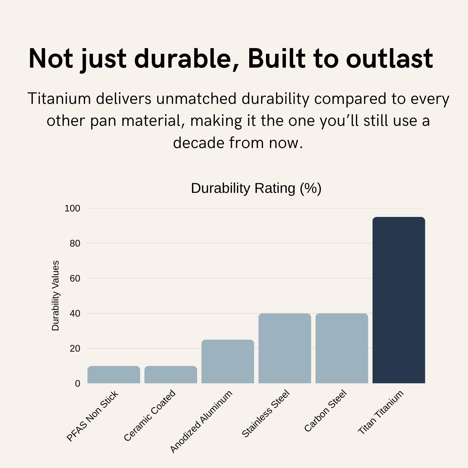 Jones Titanium Utensils Set